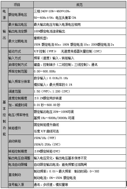 技術規范.png