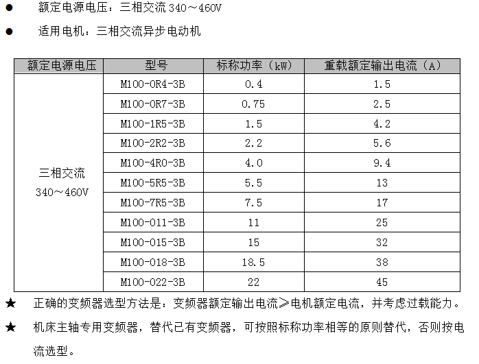 型號及對應電機功率.png